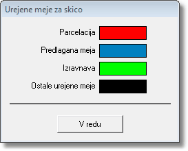 SN_urejene_meje