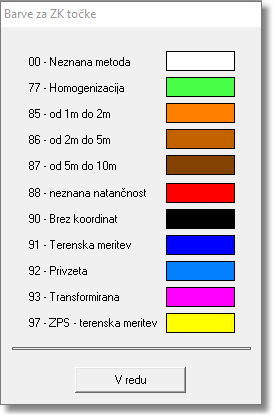 ZK_barve_za_zk_tocke