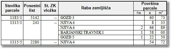 ZK_izpis_parcele